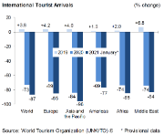 unwto barometer bild.PNG